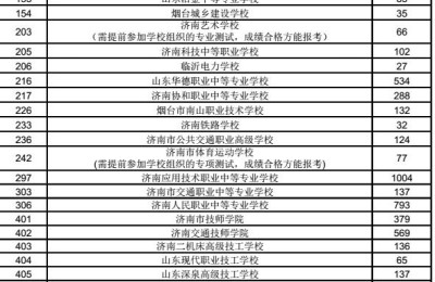 章丘四中分数线(章丘四中分数线2021)