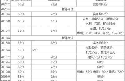 上海二级建造师查询系统2021(上海二级建造师查询系统)