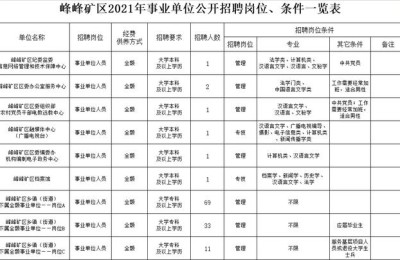 邯郸二级建造师招聘(邯郸二级建造师招聘信息)