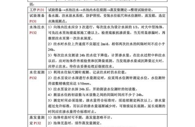 今年市政二级建造师一定能过(今年二级建造师市政难吗)