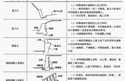 国家二级建造师市政考点(二级建造师市政考点汇总)