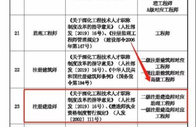 二级建造师当工程师(二级建造师当工程师用了)