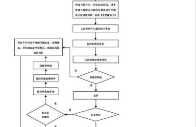 江苏二级建造师b证(江苏二级建造师b证报考条件)
