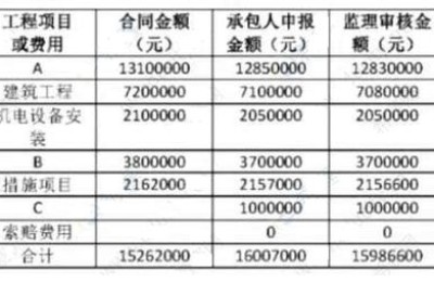 二级水利建造师视频教材(水利二级建造师视频课件)