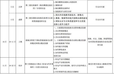 报关培训(报关培训心得)