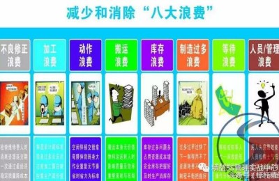 八大浪费(八大浪费记忆口诀)