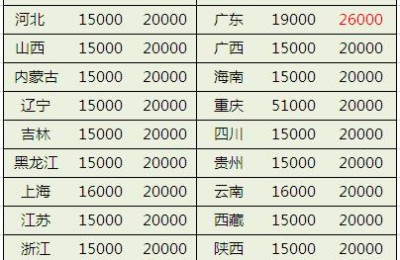 广东二级建造师全职(广东二级建造师全职招聘信息)