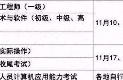 考试吧二级建造师网(二级建造师考试网校)