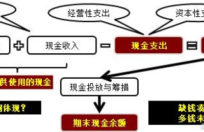 注册会计师财管都讲的什么(注册会计师财管哪个老师讲的好)