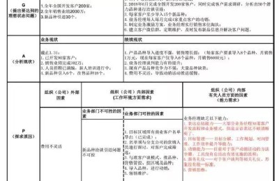 高管培训网(高管培训网课)