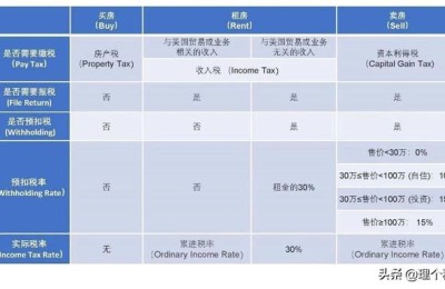 nonresident(nonresident汇款附言是什么意思)