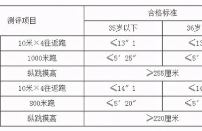吉林省职考办网站(吉林职考办官网)