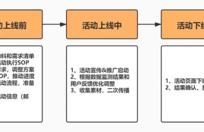 活动执行(活动执行是做什么的)