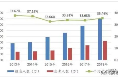 海口注册会计师的考场(海口注册会计师考试地点)