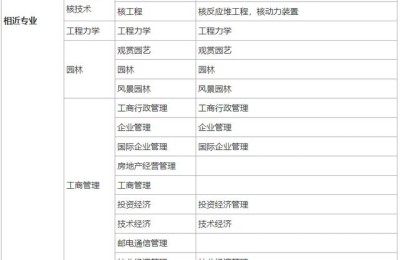 生物科学能不能考二级建造师(生物科学专业可以考二级建造师吗)