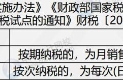 注册会计师预提积分的处理(注册会计师可以积分吗)