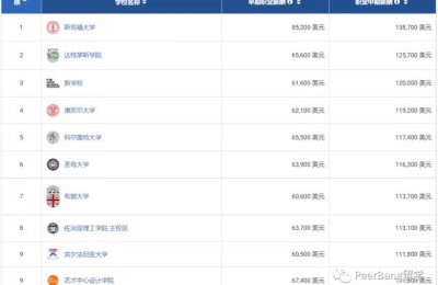 美国专业排名雅思(美国雅思学校排名)