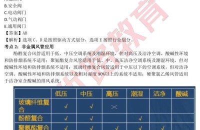 二级建造师变压器参数(二级建造师变压器参数记忆口诀)