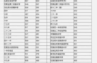 河北教育考试院录取结果查询(河北教育考试院录取结果查询入口)