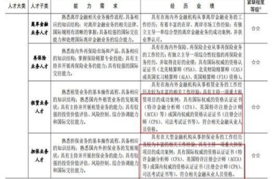 广州入户注册会计师有用(注册会计师可以入户广州吗)