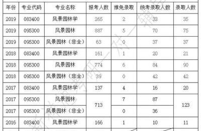 二级建造师园林考哪个(园林专业考二级建造师)
