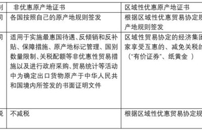 单证培训(单证培训课程)