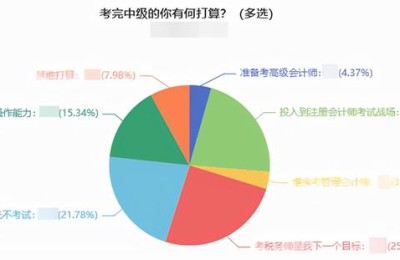 候永斌是注册会计师吗(侯永斌是注册会计师嘛)
