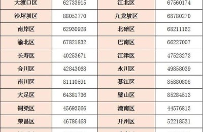 重庆补习班(重庆有哪些补课的培训机构)
