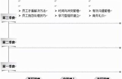 员工培训方案(员工培训方案的内容)