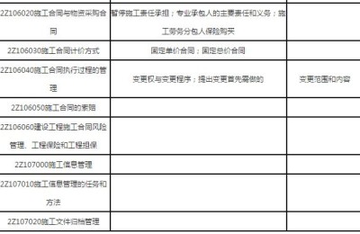 233网校的二级建造师咋样(一级建造师233网校怎么样)