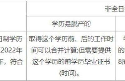 二级建造师怎么搞资格(如何通过二级建造师)
