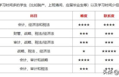 注册会计师合格证需要几年(注册会计师考试合格证几年有效)