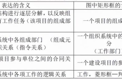 二级建造师建设施工管理(二建施工管理)