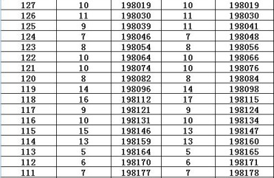 湖南2016高考分数线(湖南2016高考分数线公布)