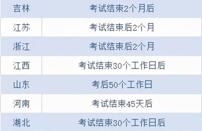 辽宁计算机二级成绩查询(辽宁计算机二级成绩查询时间)