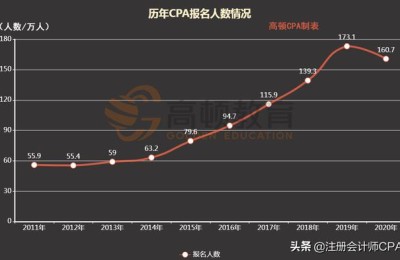 17全国注册会计师人数(全国注册会计师的人数)