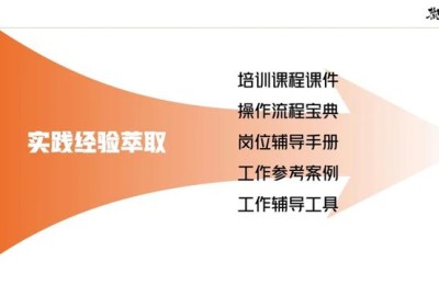 内训讲师(企业内训讲师)