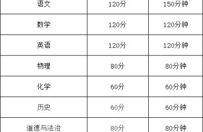 西安中考时间2020具体时间(西安中考时间2020具体时间表)