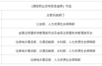 国家二级建造师2020(国家二级建造师2020年报考时间)