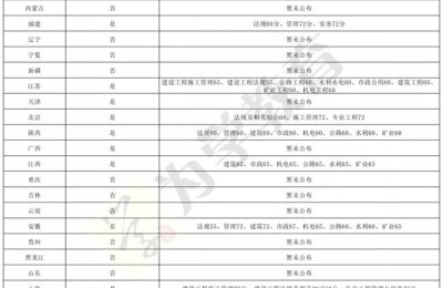湖北二级建造师及格分多少(湖北二级建造师及格分数)