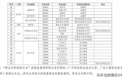 高升专报考条件(高升专报考条件 成考录取分数线)