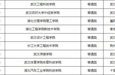 湖北三本(湖北三本大学有哪些学校)