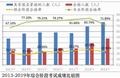 中国注册会计师 好投么(中国注册会计师怎么样)