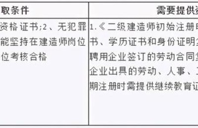 通过二级建造师考试(通过二级建造师考试后怎么拿证)
