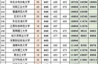 宁夏高考成绩(宁夏高考成绩查询)