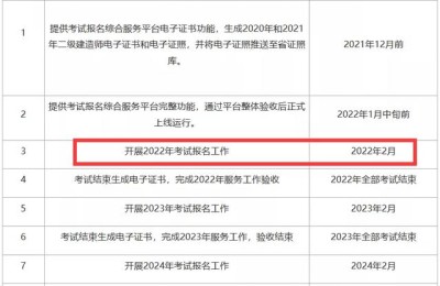 天一文化二级建造师(天一文化二建怎么样)