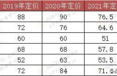 注册会计师教材每年何时出版(注册会计师教材什么时候出版)