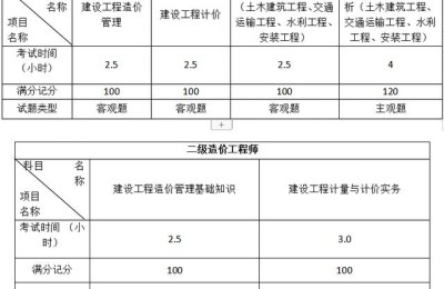 二级建造师书本主考书本(二级建造师书本内容)
