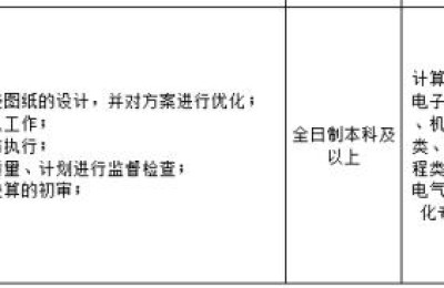如皋土建二级建造师招聘(如皋建筑公司招聘信息)