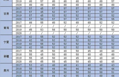 二级建造师考多少分能过(二级建造师考试分数)